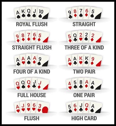 ﻿poker resimli anlatım: poker elleri ve el sıralaması (resimli anlatım 2021)